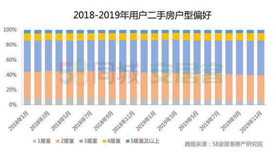  2019年新一线都会中西安、重庆、 武汉找房热度前三