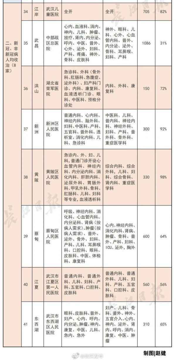 来历：武汉市互联网信息办公室官方微博
