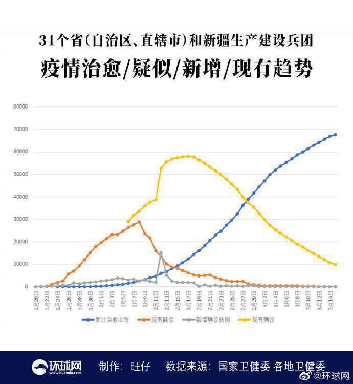 31省区市新增16例确诊病例
