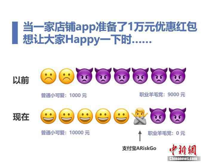 支付宝研发风控产品ARiskGo 帮商家省下300亿资本