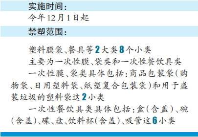 海南首批“禁塑”名单出炉！将于12月1日起实施