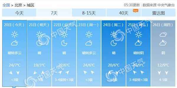 24℃！本日春分北京气温大踏步上扬 天干物燥花粉浓度高需防御