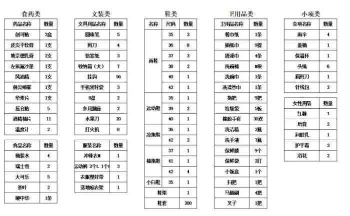 采购表格。王时晖供图