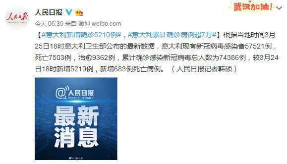 3月26日意大利疫情最新动静环境：新冠肺炎累计确诊病例超7万