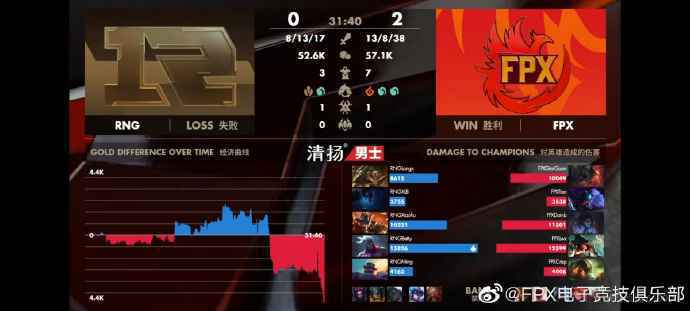 FPX以2:0击败RNG。 图片来源：FPX电子竞技俱乐部官微