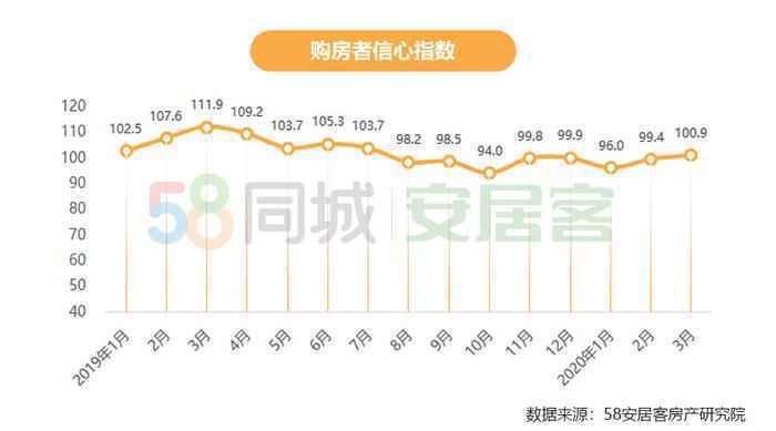  42.8%受访者认为今年是买房好机遇，你咋看？