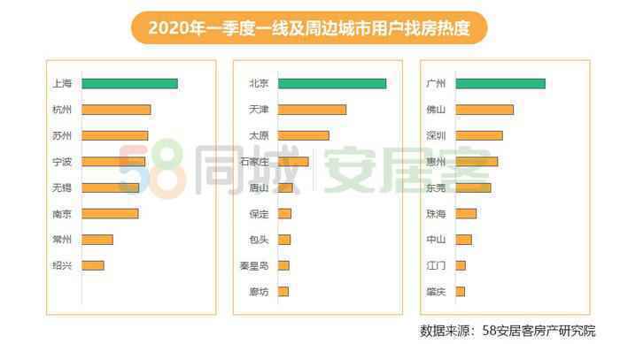  42.8%受访者认为今年是买房好机遇，你咋看？