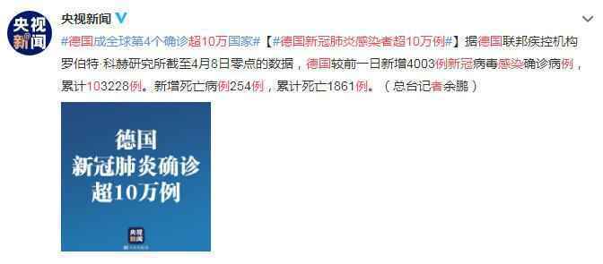 4月8日德国新冠疫情最新动静：传染者超10万 玉成球第4个超10万国度