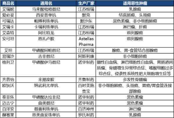 15种医保外特药 圆心惠保助力“南通全民保”赔付保障