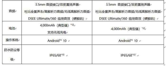 索尼Xperia 1 II 与Xperia 5 II产物规格表