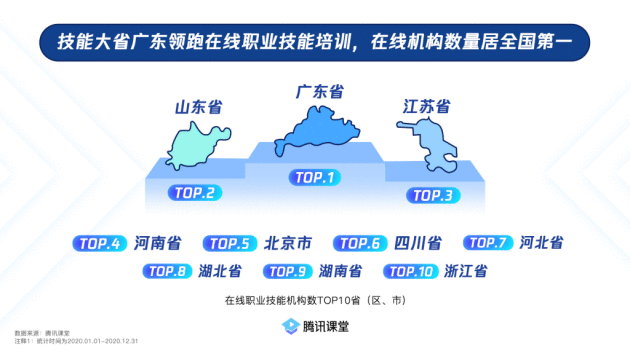 腾讯教室：财富互联网相关职业培训机构增速最快