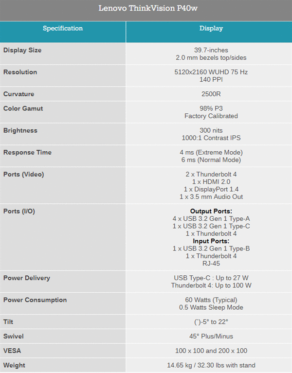 遐想ThinkVision P40w 5K专业显示器 双雷电4