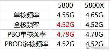 遐想拯救者刃7000P 2021全景侧透 R7 5800加持