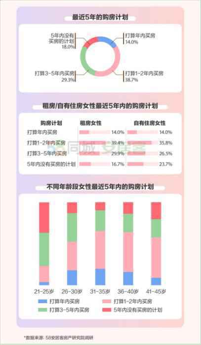 图片来历：《2021年女性置业陈诉》