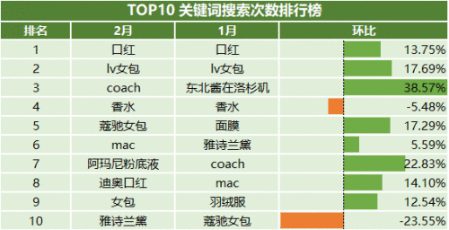 洋船埠消费数据：买爱马仕或最保值