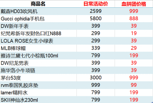 洋船埠消费数据：买爱马仕或最保值