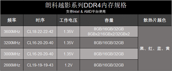 以满足用户需求为导向 朗科强化内存行业产品