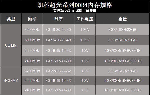 以满足用户需求为导向 朗科强化内存行业产品