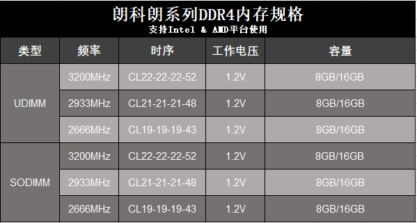 以满足用户需求为导向 朗科强化内存行业产品