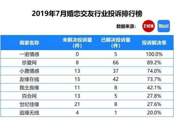 7月婚恋_看图王