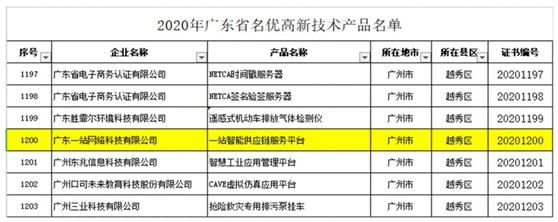 宝供物流一站网荣获广东省名优高新技能产物认定