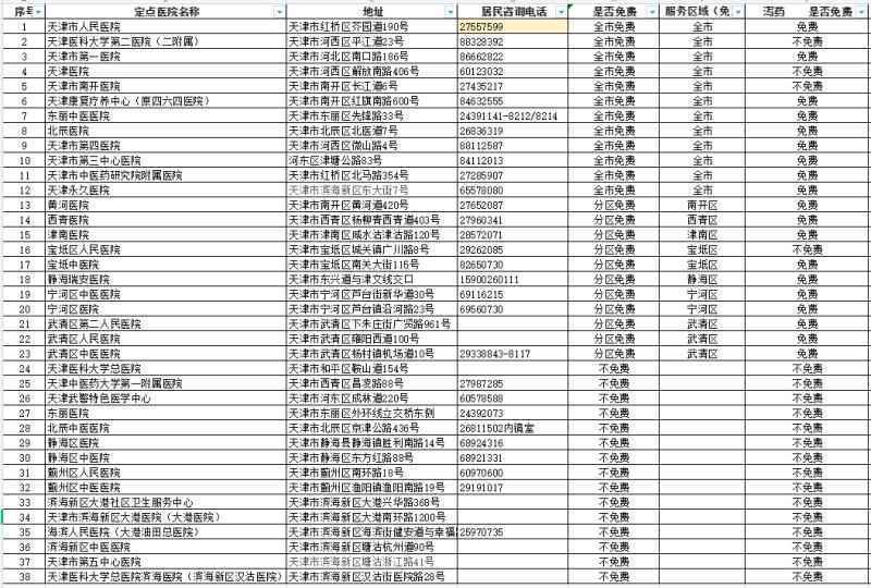 本年大肠癌筛查项目启动 将惠及全市60万住民