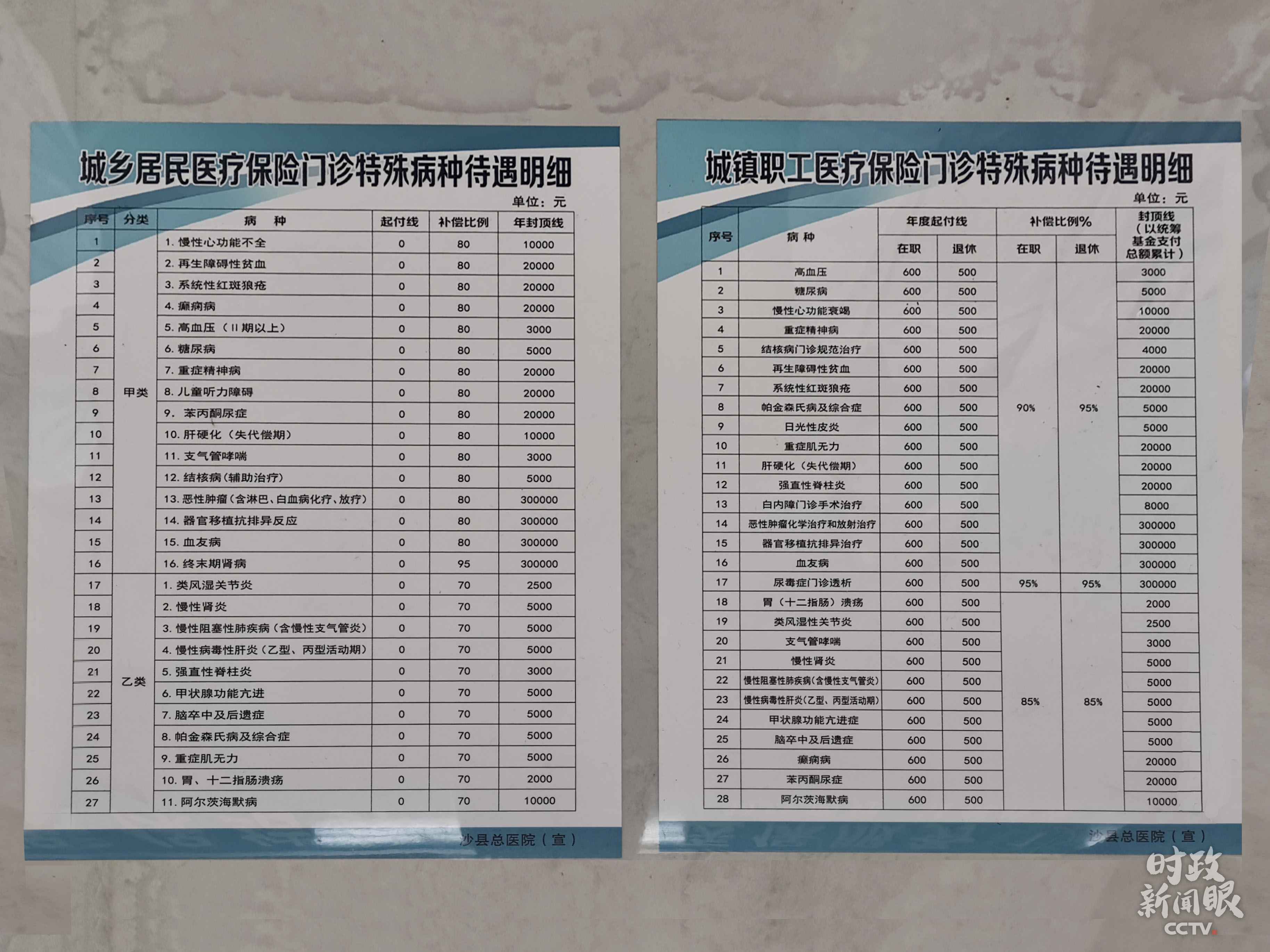 时政新闻眼丨第12次赴三明调研，习近平存眷这些民生大事