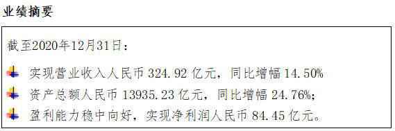 渤海银行宣布上市后首份年报：实现营业收入324.92亿元