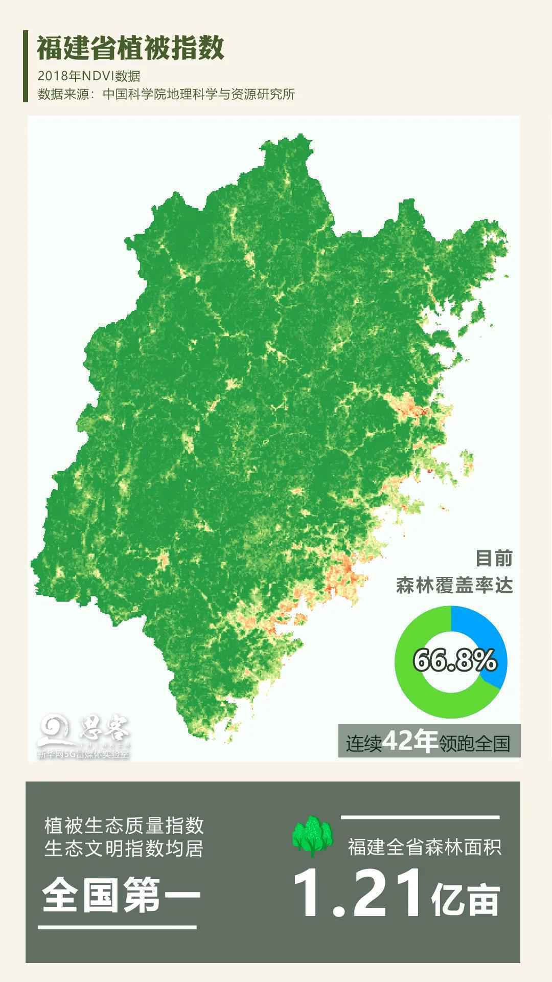 卫星汇报你，“中国最绿”省份的“绿”是怎么来的