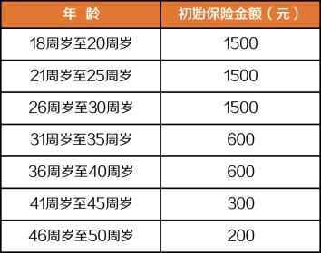 步数换保障 最高可领13.5万元重疾保额 阳光人寿启动“全民举动保”活