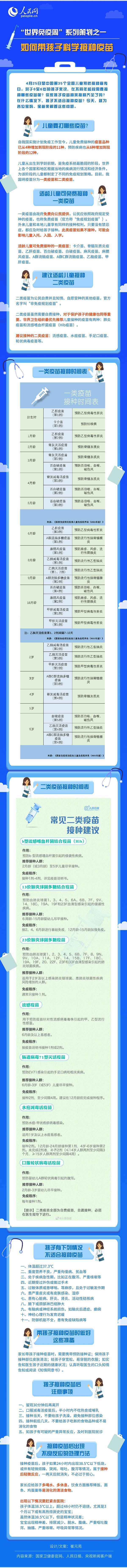 一图读懂如何带孩子科学接种疫苗