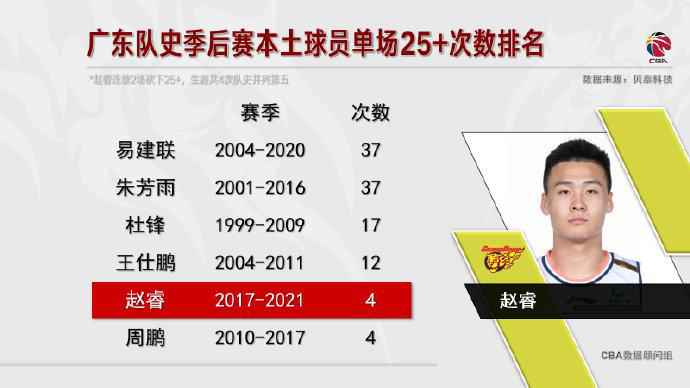图片来历：CBA联赛官方微博。