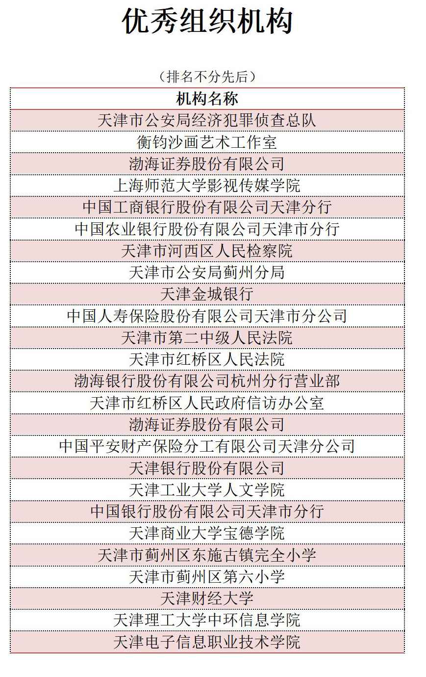 《2020天津市防范非法金融活动短视频大赛》评选结果出炉
