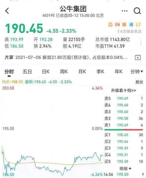 “插座大王”公牛团体遭反把持观测 市值超千亿