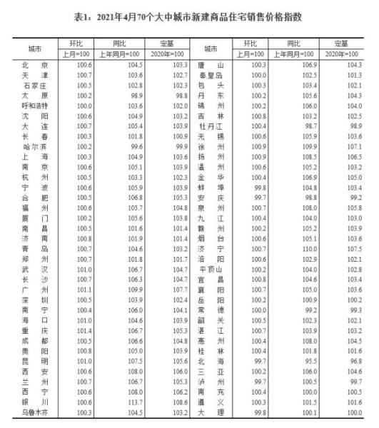 4月房价“涨声依旧”，何时会迎拐点？