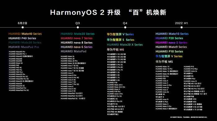 HarmonyOS“百”机焕新打算