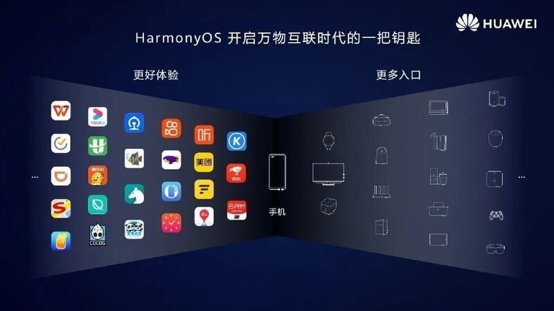 为什么“鸿蒙”不是第二个“安卓”？