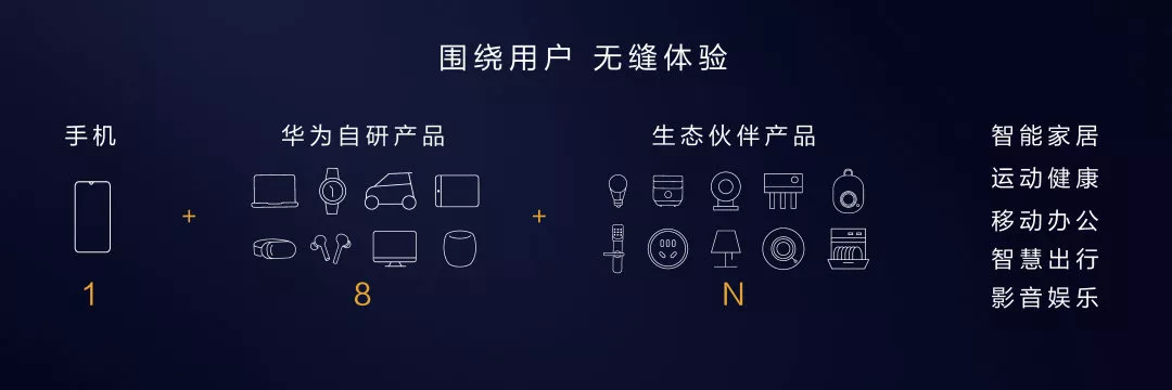 为什么“鸿蒙”不是第二个“安卓”？