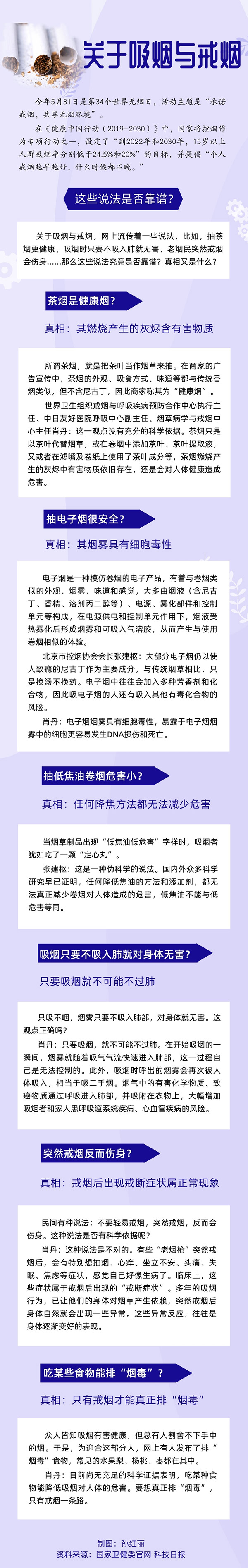 突然戒烟会伤身？烟雾不吸入肺就无害？这些说法别信！