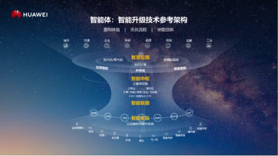 第五届世界智能大会启幕 华为携“智能体”惊艳表态