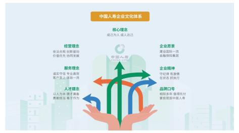 文化如根，双生长青 中国人寿新版企业文化常识点来了！