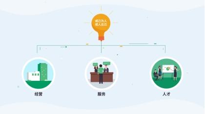 文化如根，双生长青 中国人寿新版企业文化常识点来了！