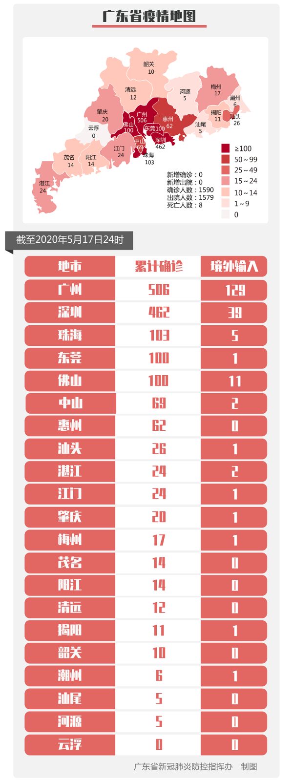 5月17日广东新增1例境外输入无症状传染者 为广州陈诉