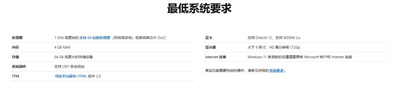 老电脑可否进级Windows 11？官方软件给你谜底