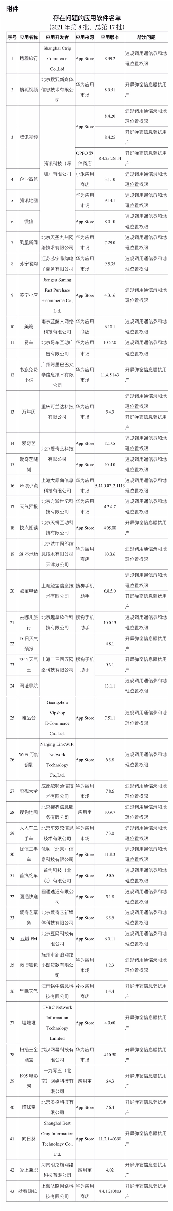 微信违规获取用户通信录、位置信息 被工信部传递