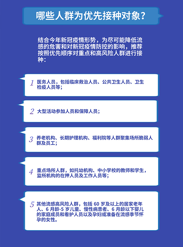 哪些人最推荐打？与新冠疫苗斗嘴吗？关于流感疫苗你需要知道这些