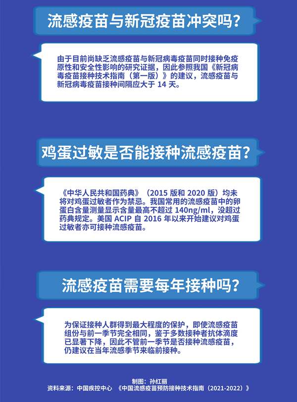 哪些人最推荐打？与新冠疫苗斗嘴吗？关于流感疫苗你需要知道这些