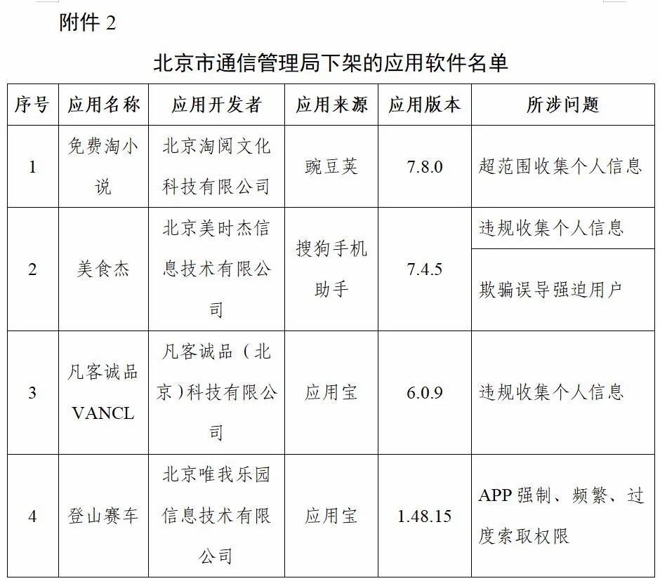 工信部下架96款侵害用户权益APP、传递3款违规SDK