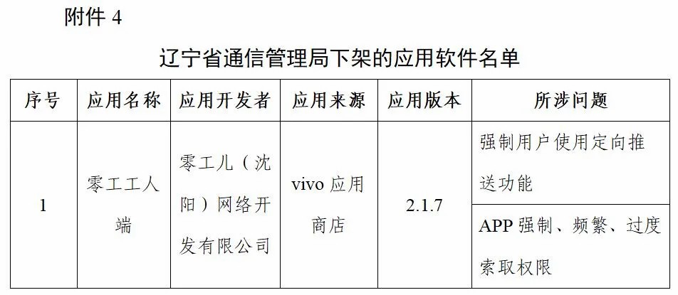 工信部下架96款侵害用户权益APP、传递3款违规SDK