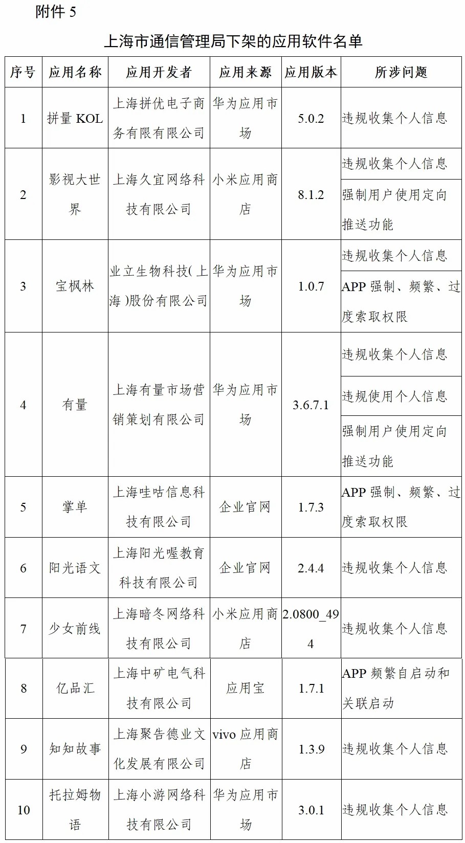 工信部下架96款侵害用户权益APP、传递3款违规SDK